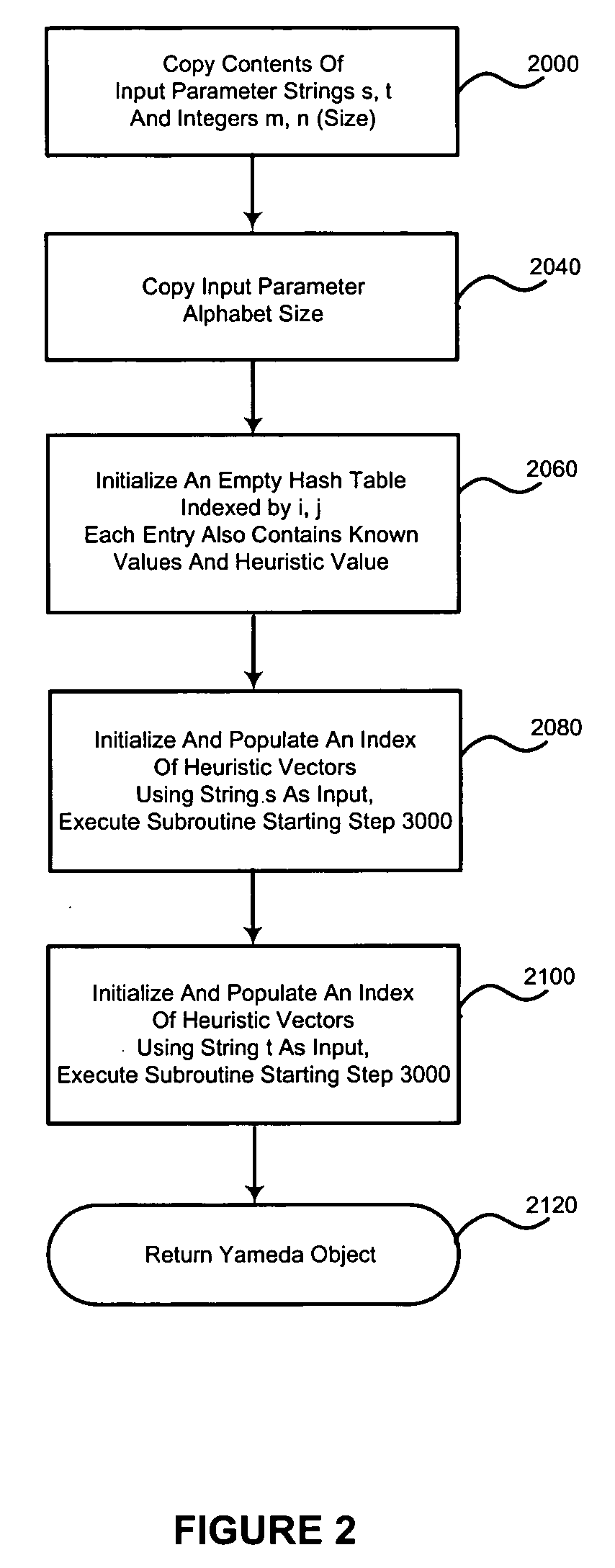 Method for computing the minimum edit distance with fine granularity suitably quickly