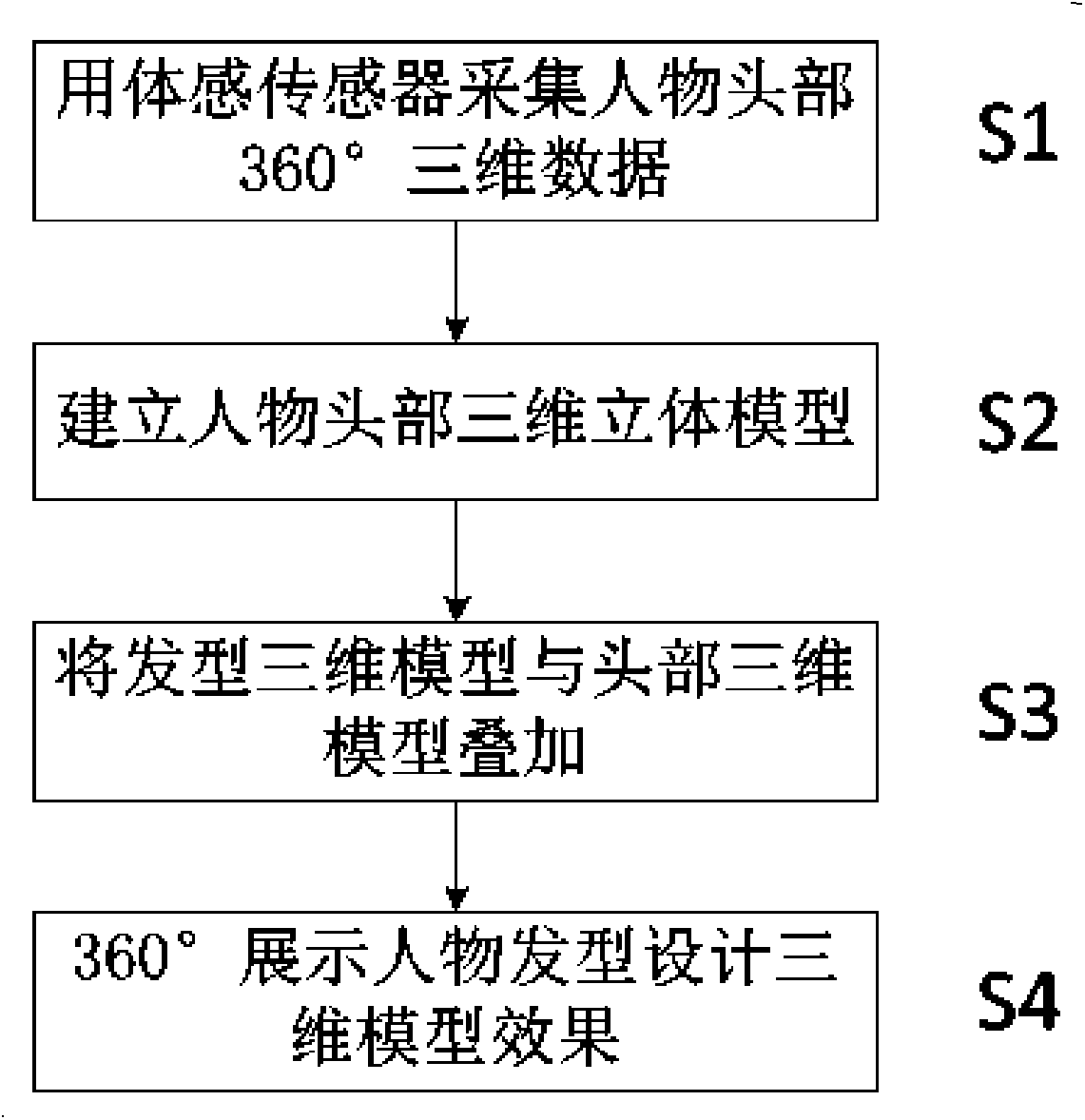 Three-dimensional hair style design system and method based on somatosensory sensor