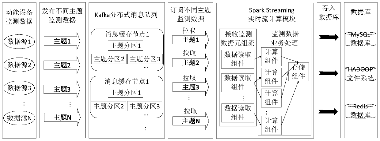 OPC data real-time acquisition monitoring intelligent system and method based on stream computing