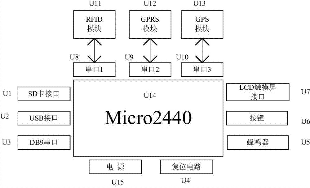 Multifunctional handset based on warehouse logistics management and logistics management method