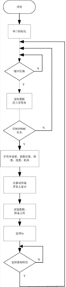 Multifunctional handset based on warehouse logistics management and logistics management method