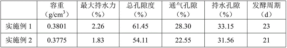 Soilless plant culturing medium and preparation method thereof