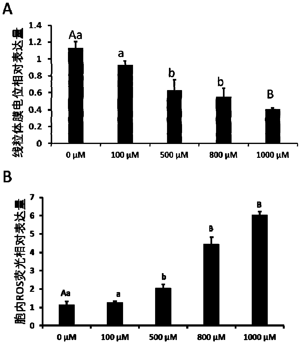 Method for evaluating influences of smoking on quality of oocytes