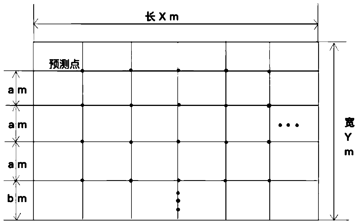 Indoor illumination estimation method based on BP neural network algorithm