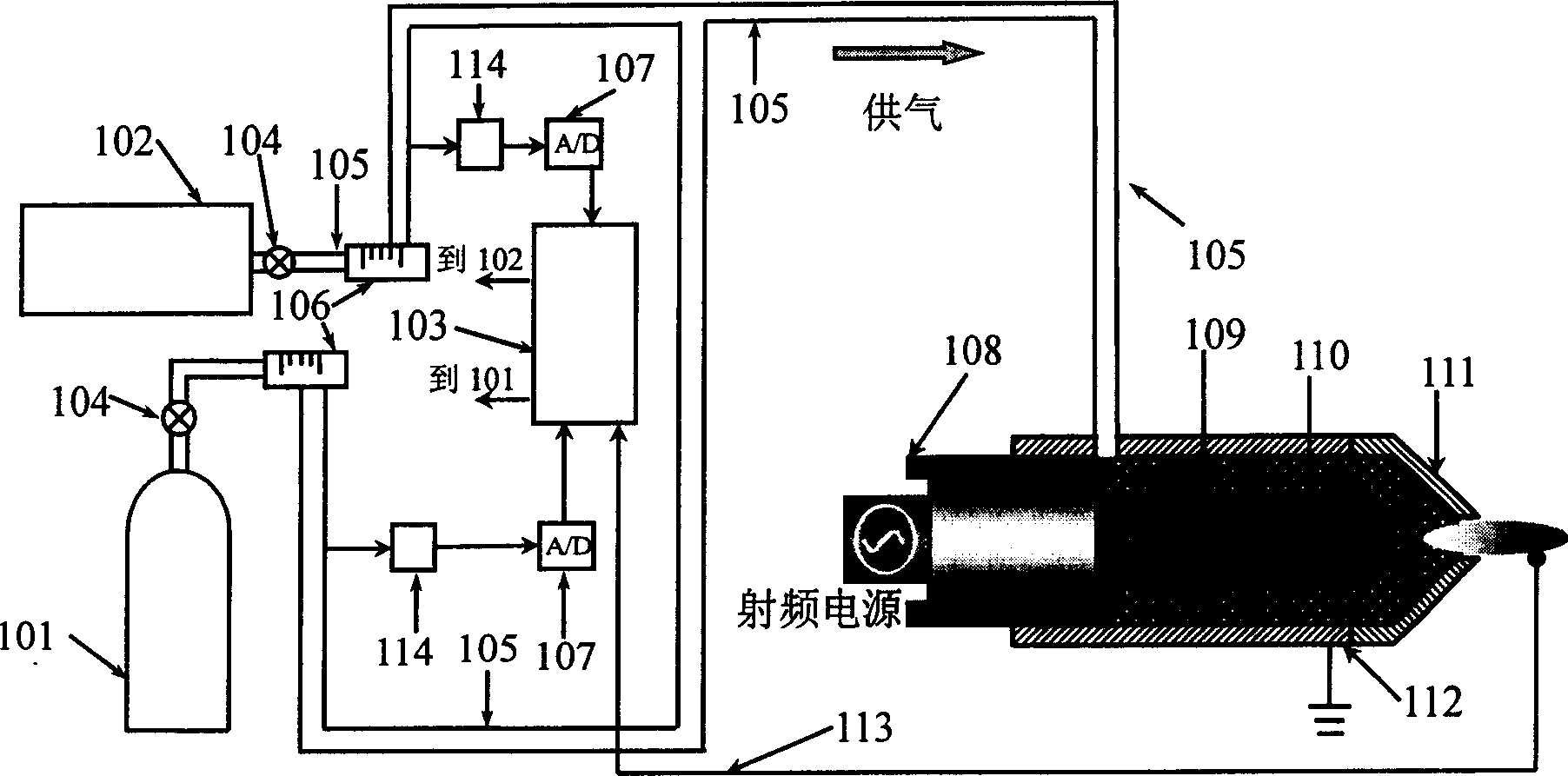 Atmospheric pressure discharge cold plasma generator based on double gas source