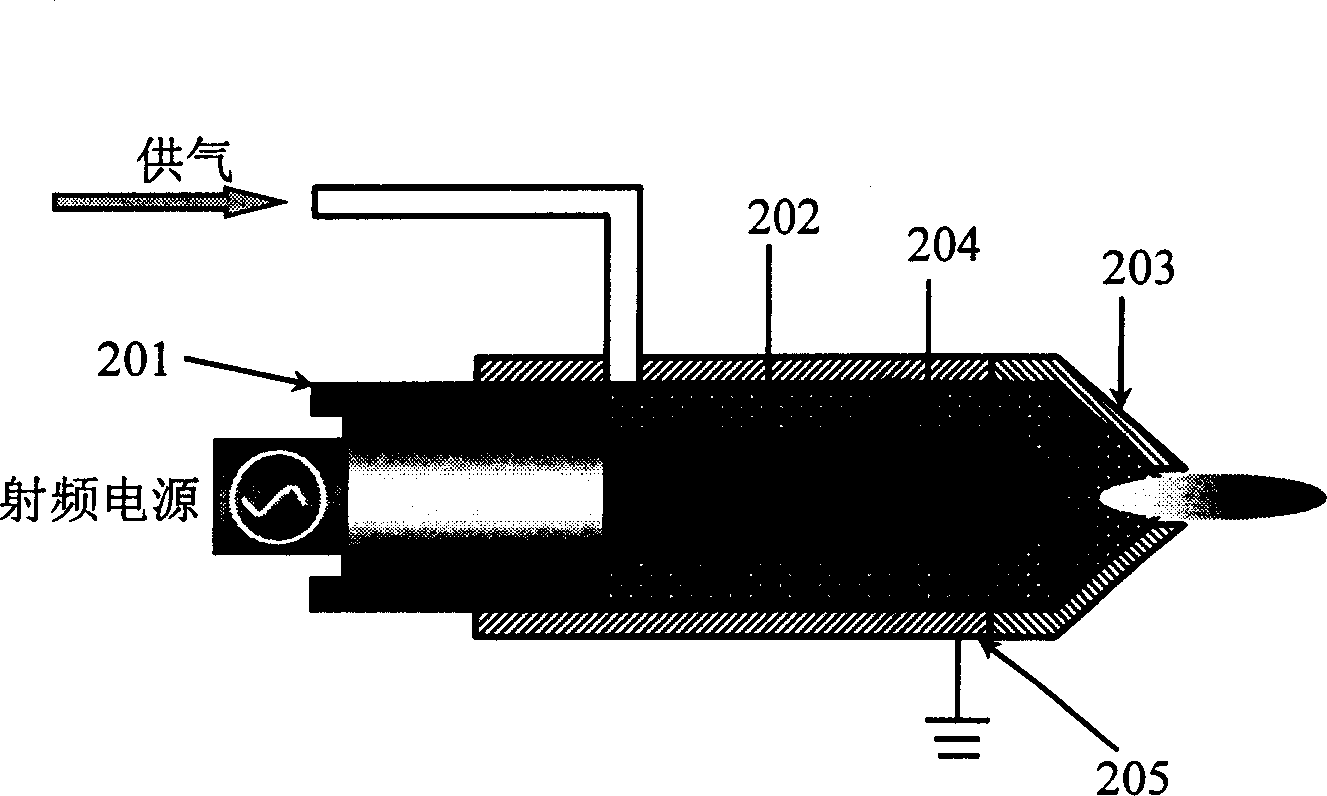 Atmospheric pressure discharge cold plasma generator based on double gas source