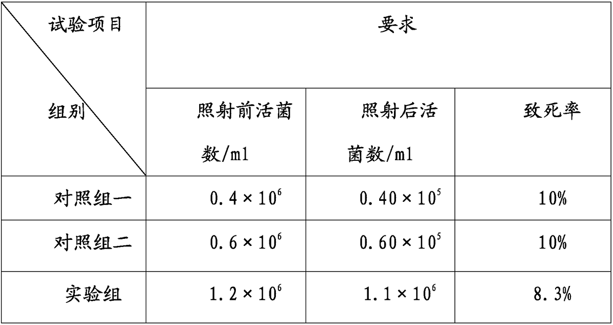 Method for cultivating Monascus strain for highly yielding Monacolin K