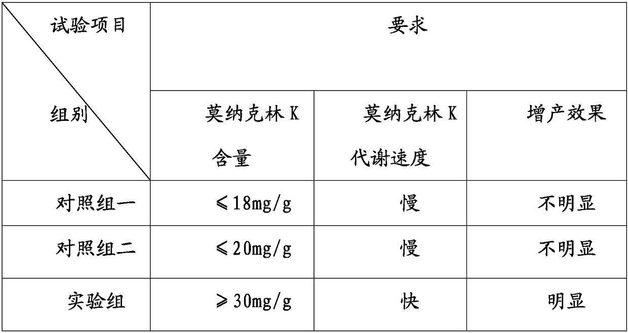 Method for cultivating Monascus strain for highly yielding Monacolin K