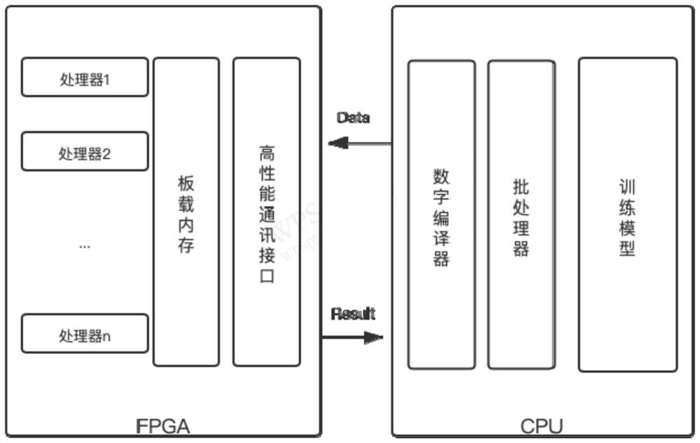 Medical image annotation system based on homomorphic encryption and data processing method thereof