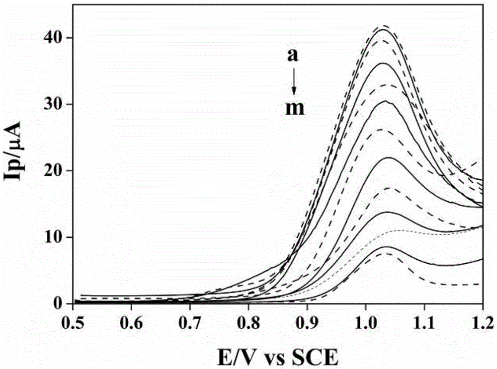 Use of copper-adenine coordination polymer