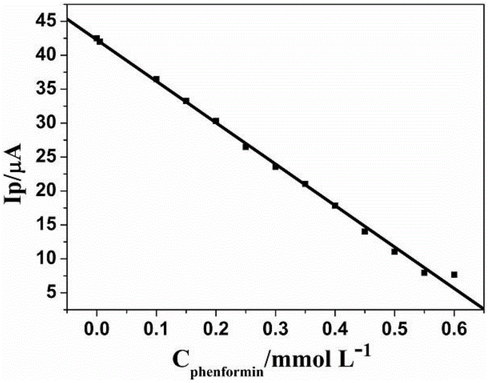 Use of copper-adenine coordination polymer