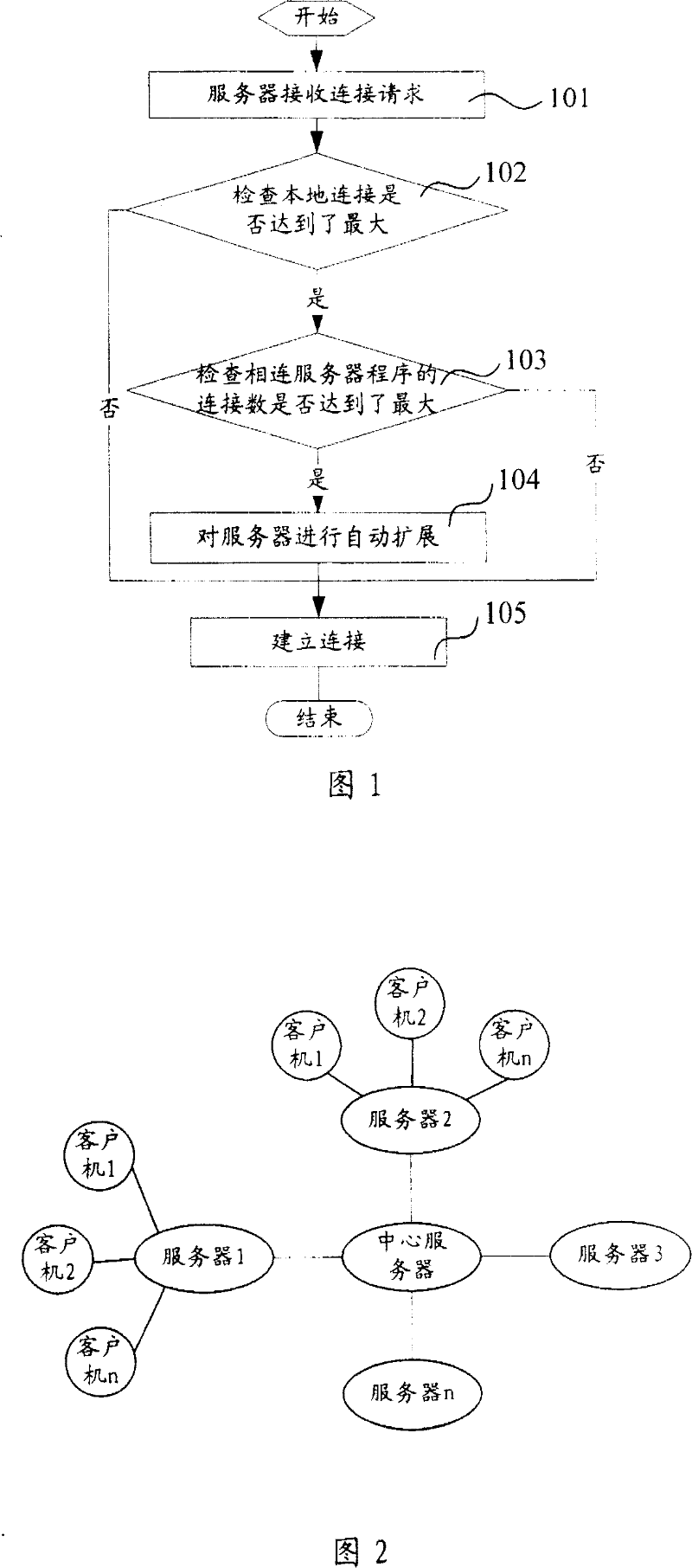 Method for carrying communication connection over LAN