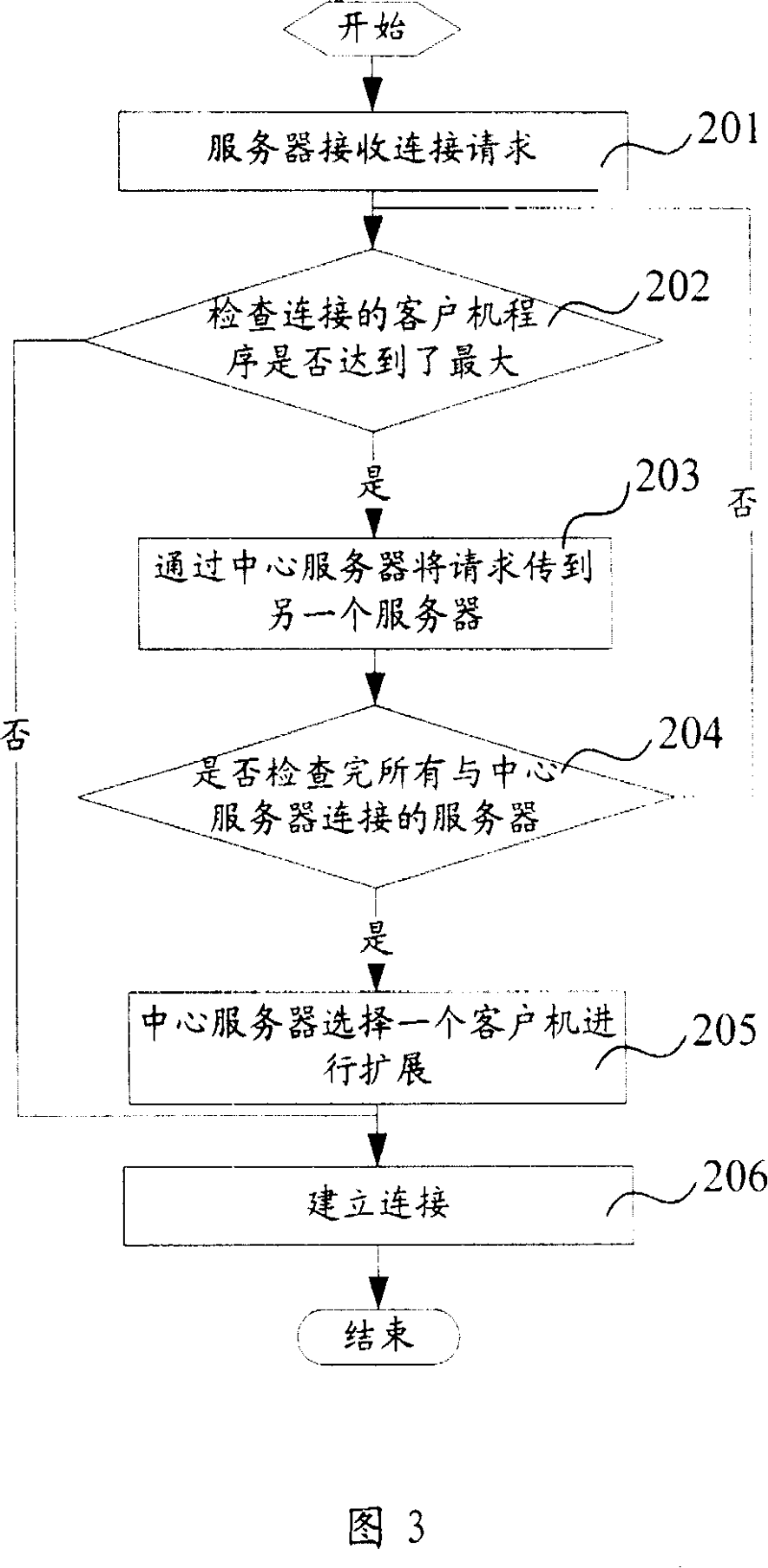 Method for carrying communication connection over LAN