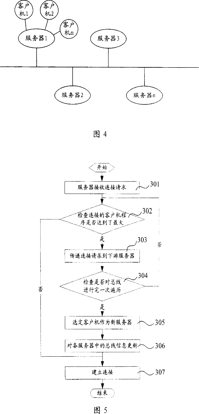 Method for carrying communication connection over LAN