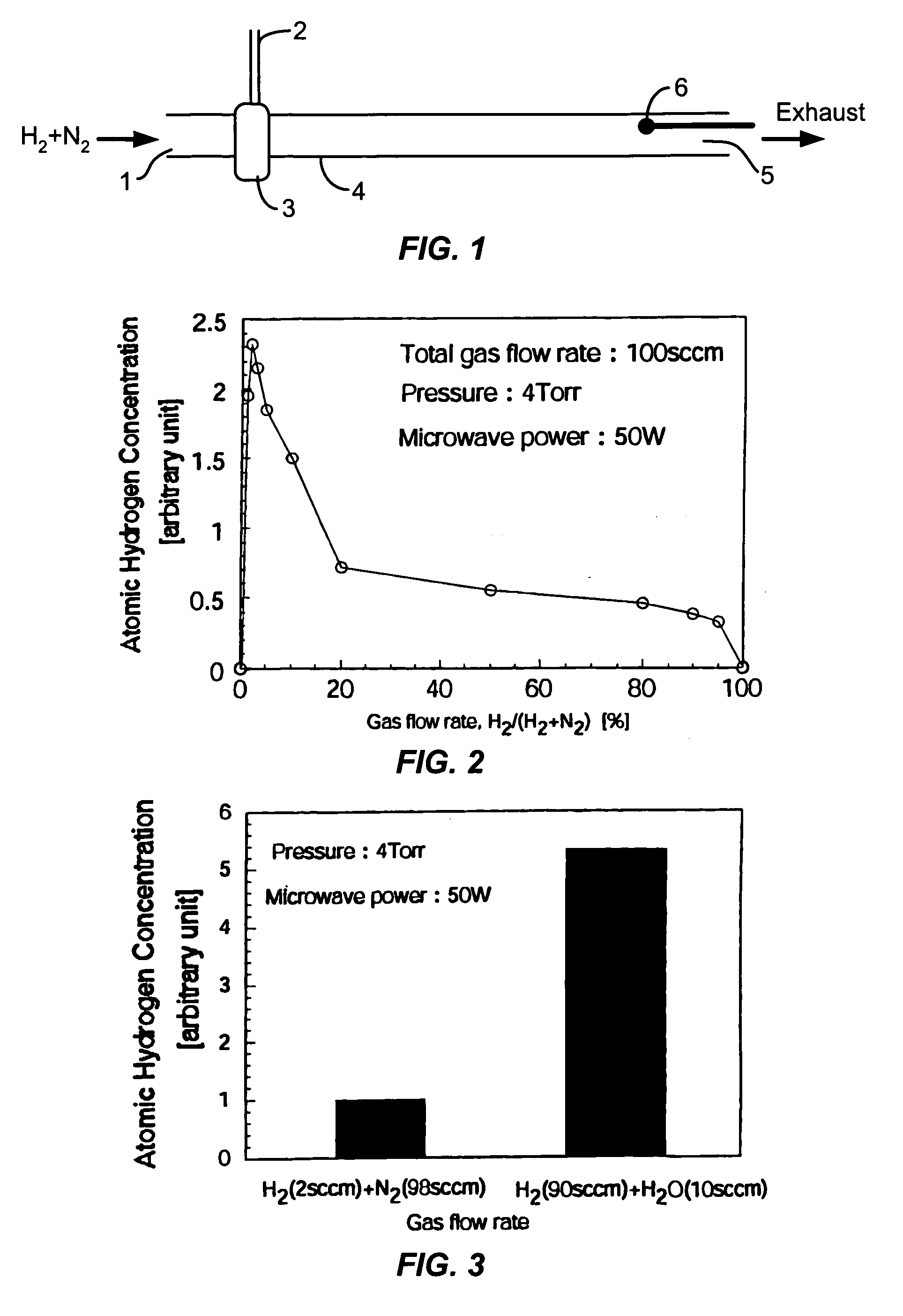 Surface treatment method and equipment