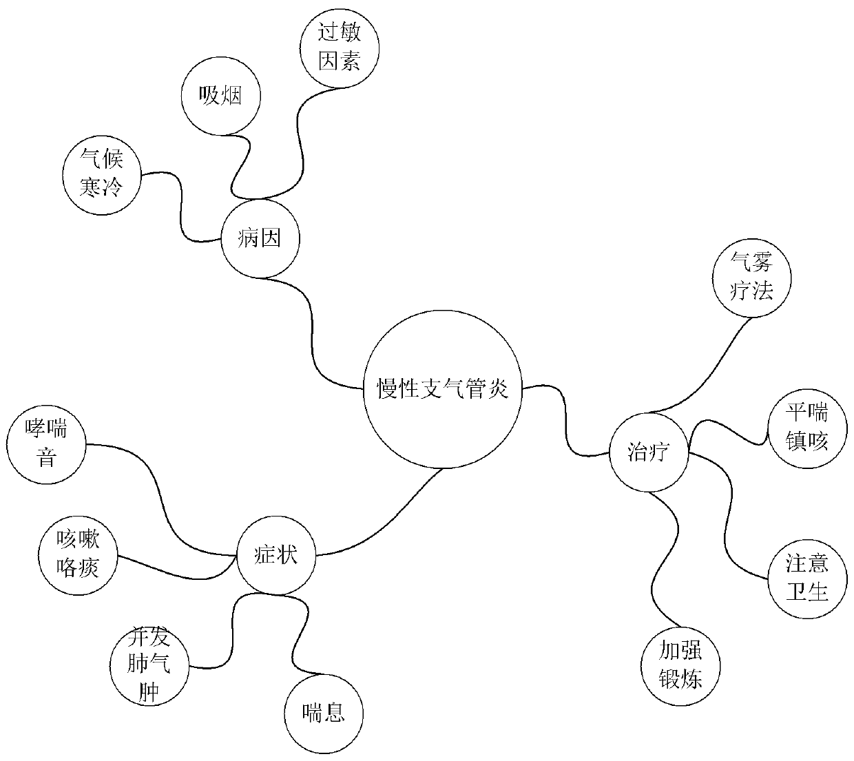 Medical big data analysis method and apparatus