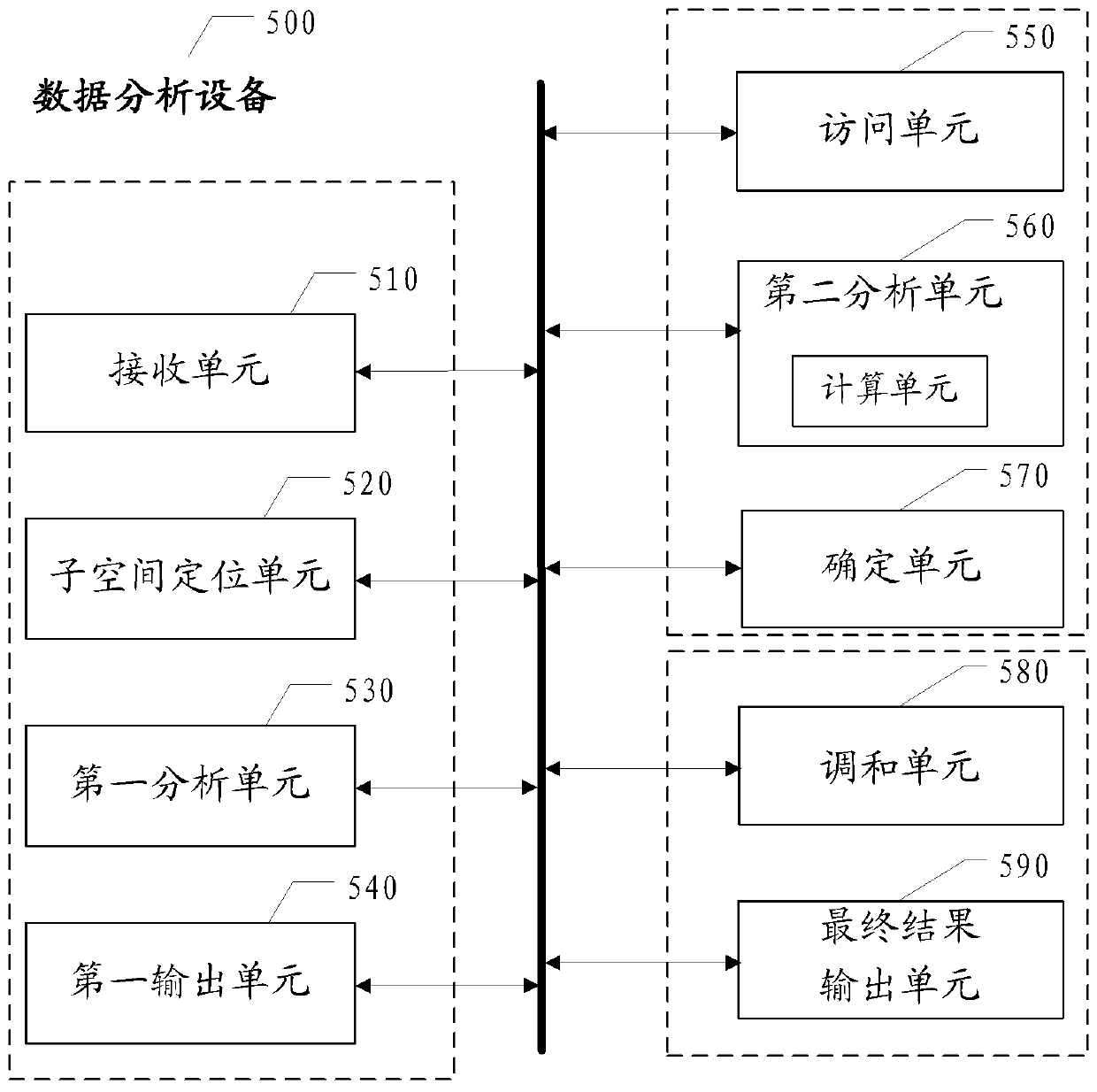 Medical big data analysis method and apparatus