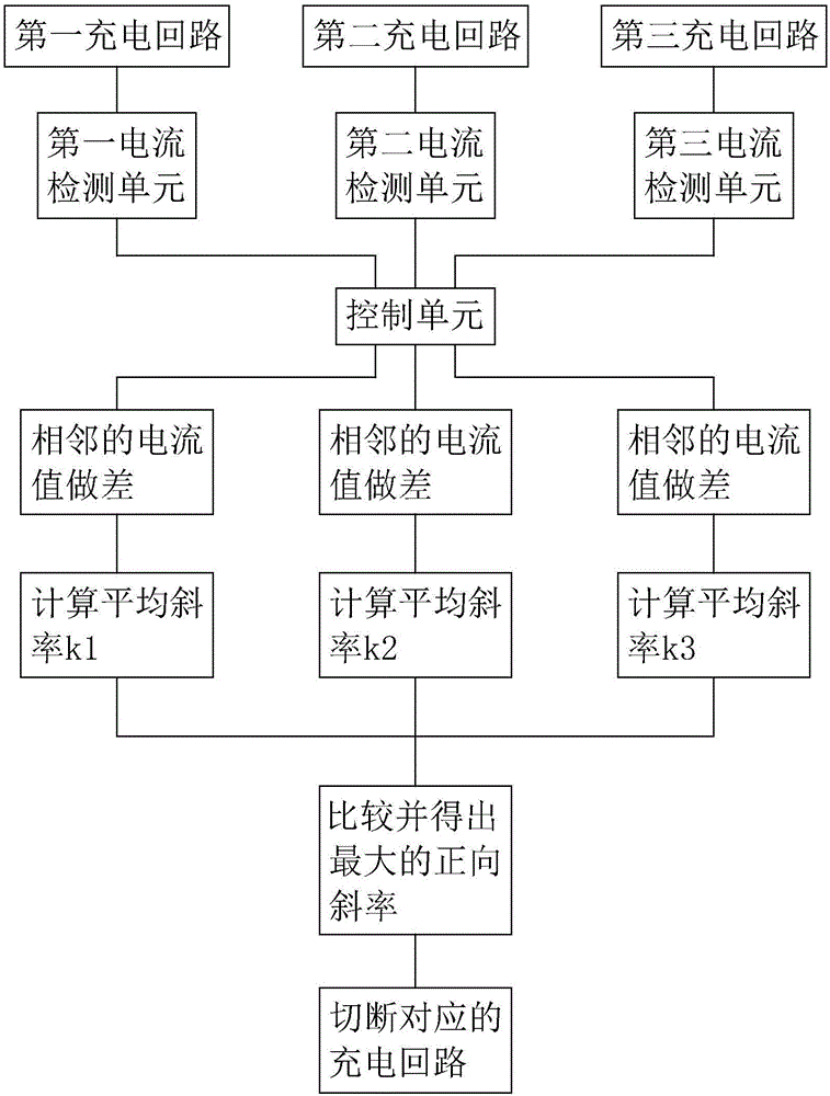 Charging switching system of electric vehicle and control method thereof