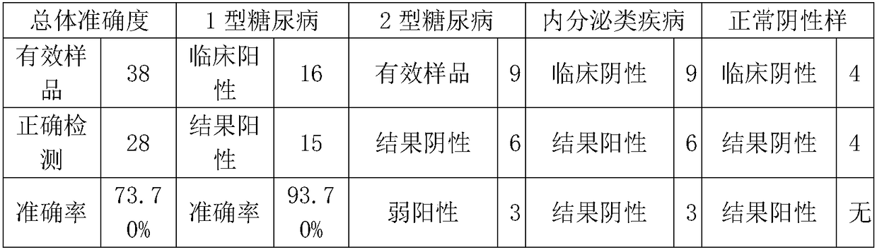 Autoimmunity detection kit with enzyme-linked immuno spot blotting and operation process thereof