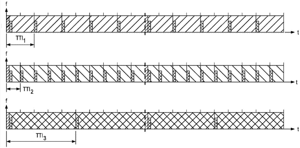 Data transmission method, device and equipment applied to multi-transmission time interval (TTI) system