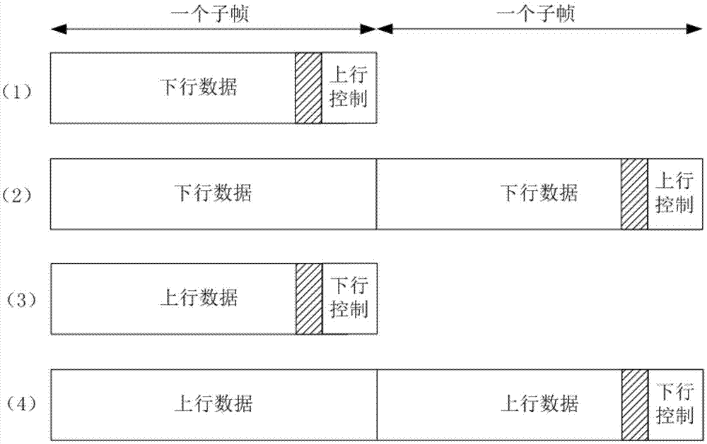 Data transmission method, device and equipment applied to multi-transmission time interval (TTI) system