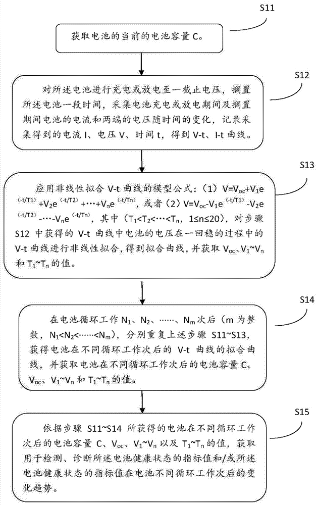 Detection and diagnosis method of battery charging capacity and battery health status