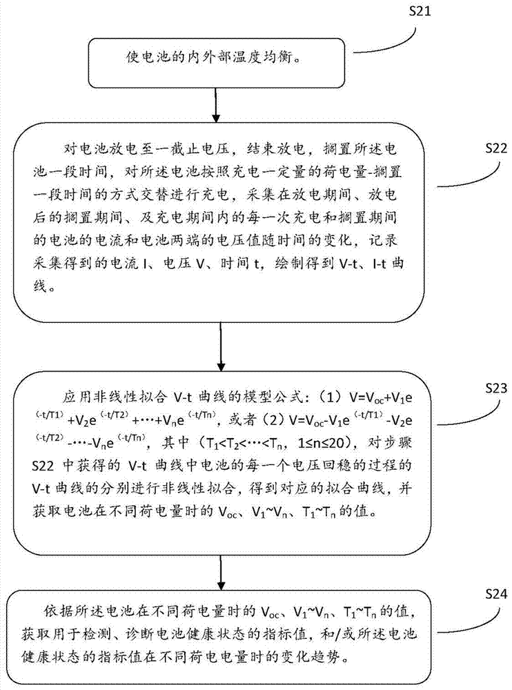 Detection and diagnosis method of battery charging capacity and battery health status