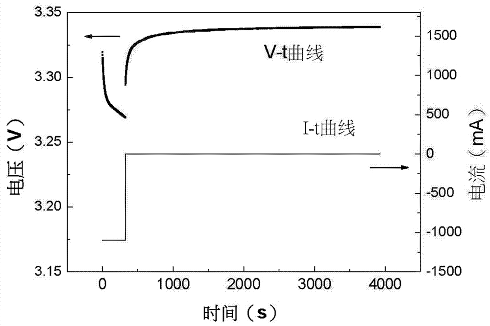 Detection and diagnosis method of battery charging capacity and battery health status