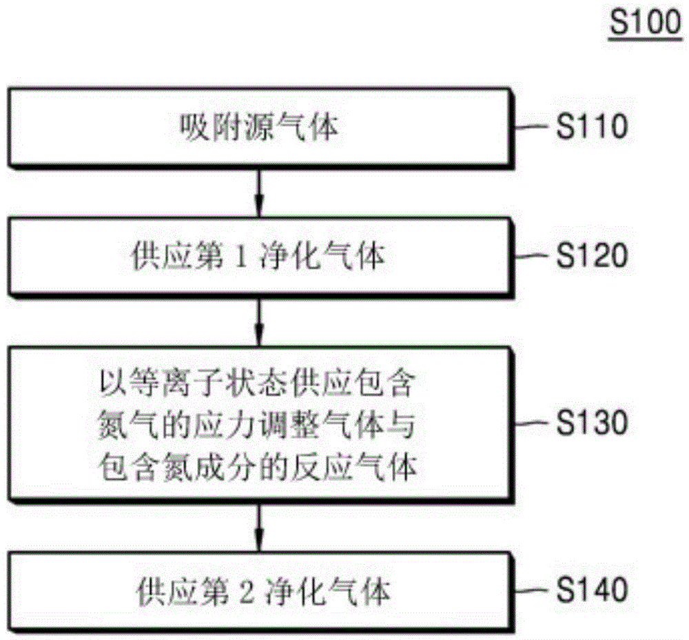 Method of fabricating nitride film and method of controlling compressive stress of the same