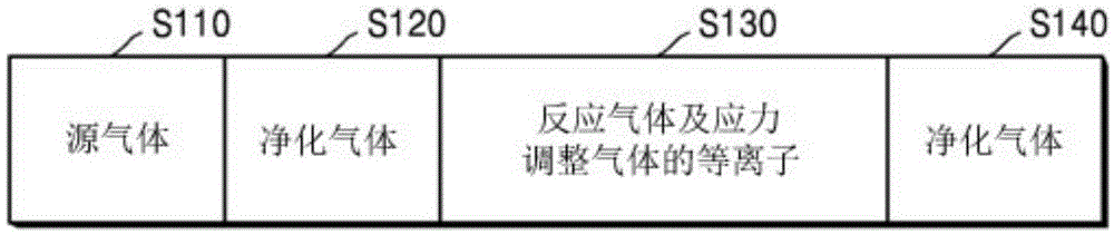 Method of fabricating nitride film and method of controlling compressive stress of the same