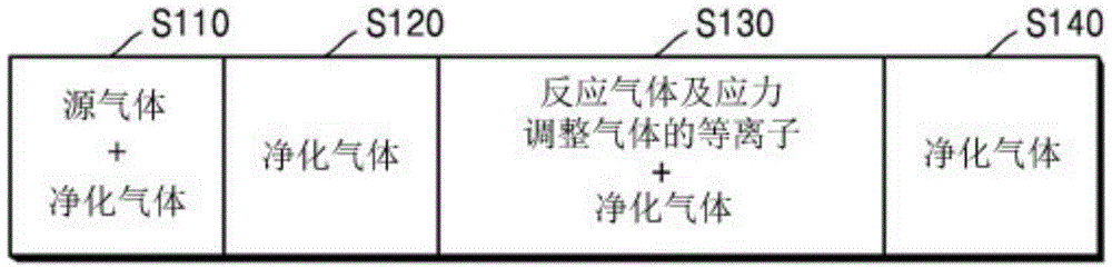 Method of fabricating nitride film and method of controlling compressive stress of the same