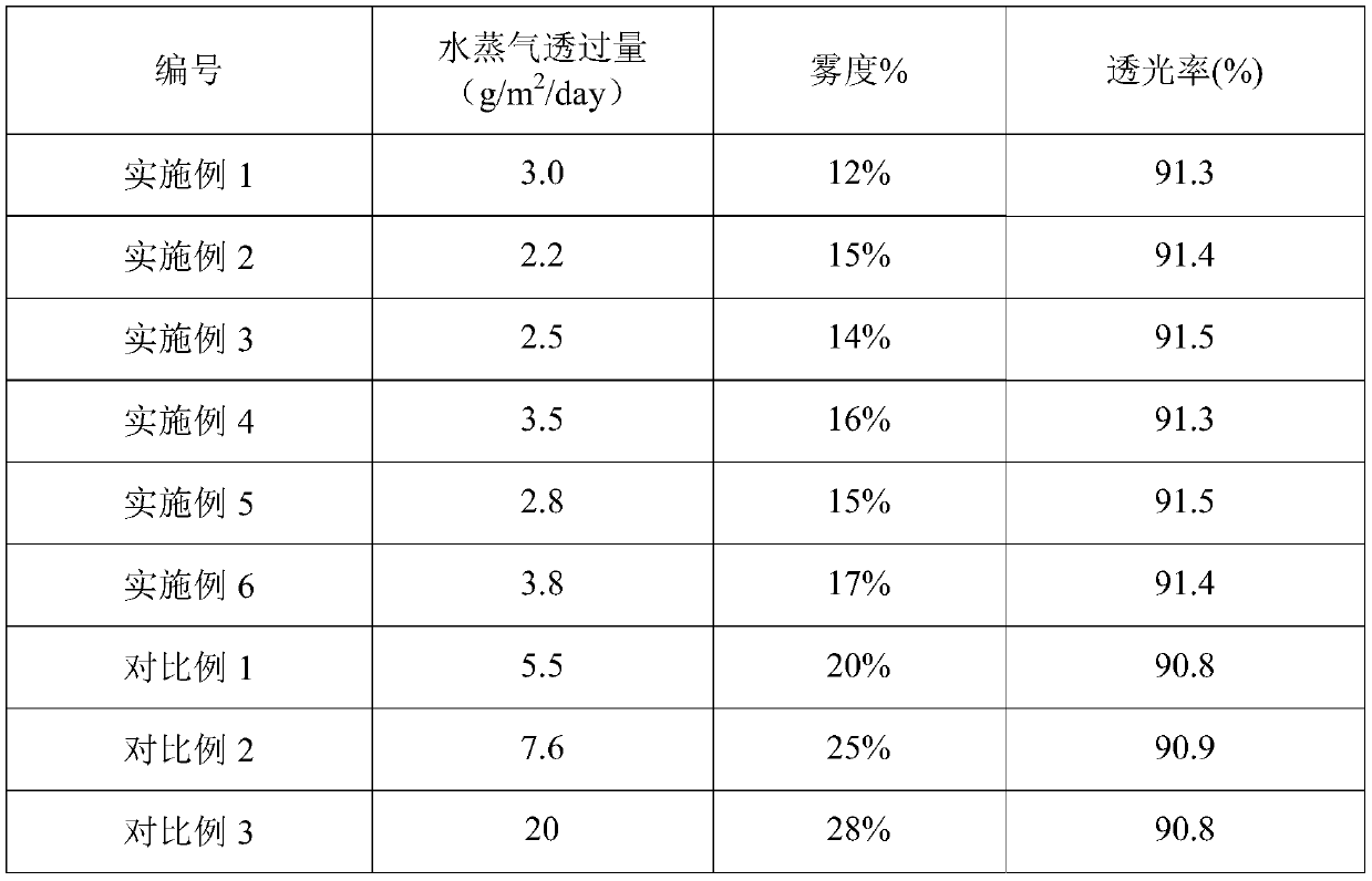 High-barrier-property polyethylene composition, preparation method, film and application