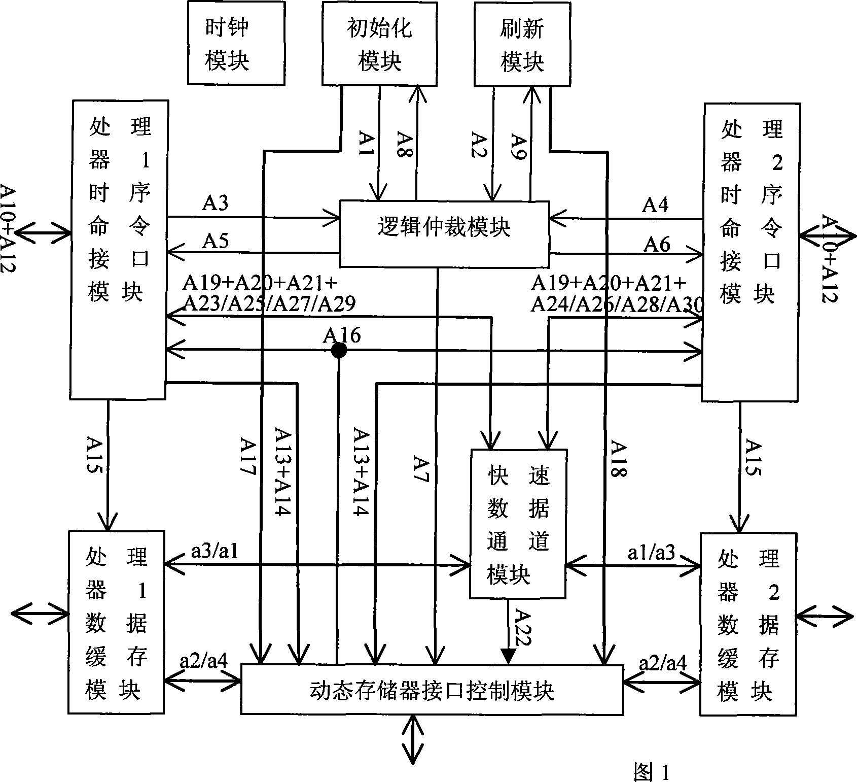 Double-port access single dynamic memory interface