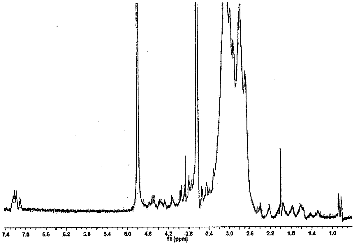 ROS-sensitive tumor-targeted gene delivery system and preparation method thereof