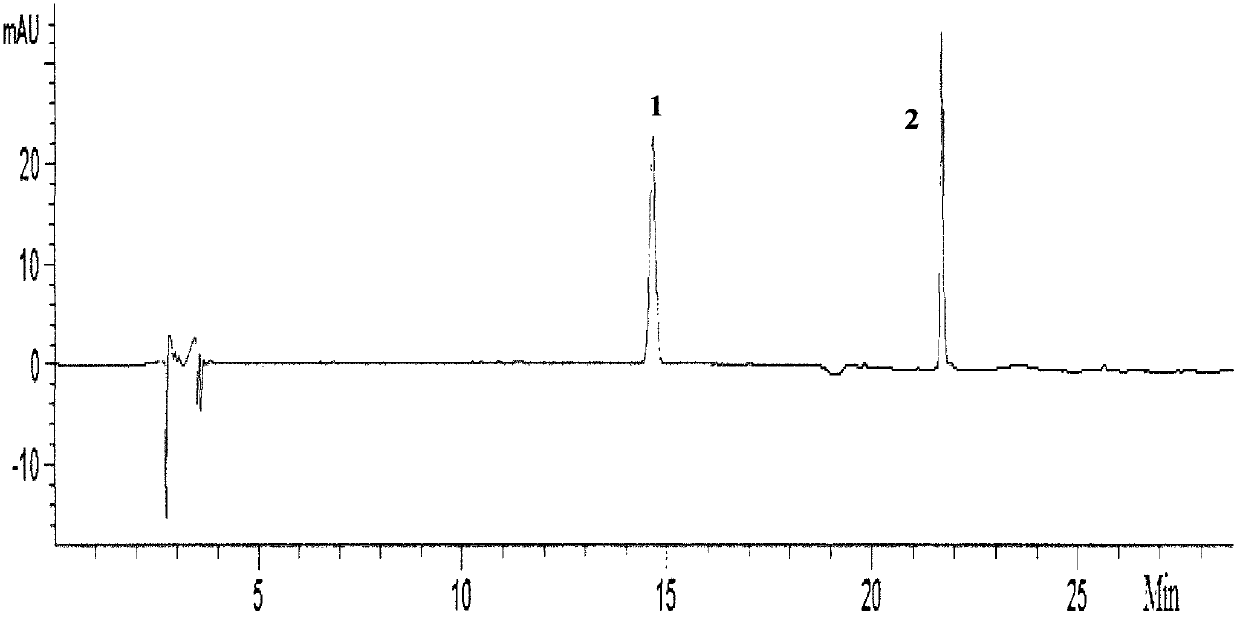 A kind of compound goose down vine extract and preparation method thereof