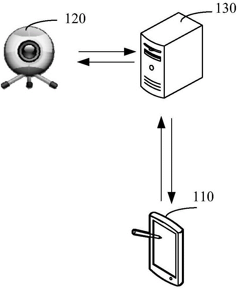 Helmet wearing detection method and device, camera, and server