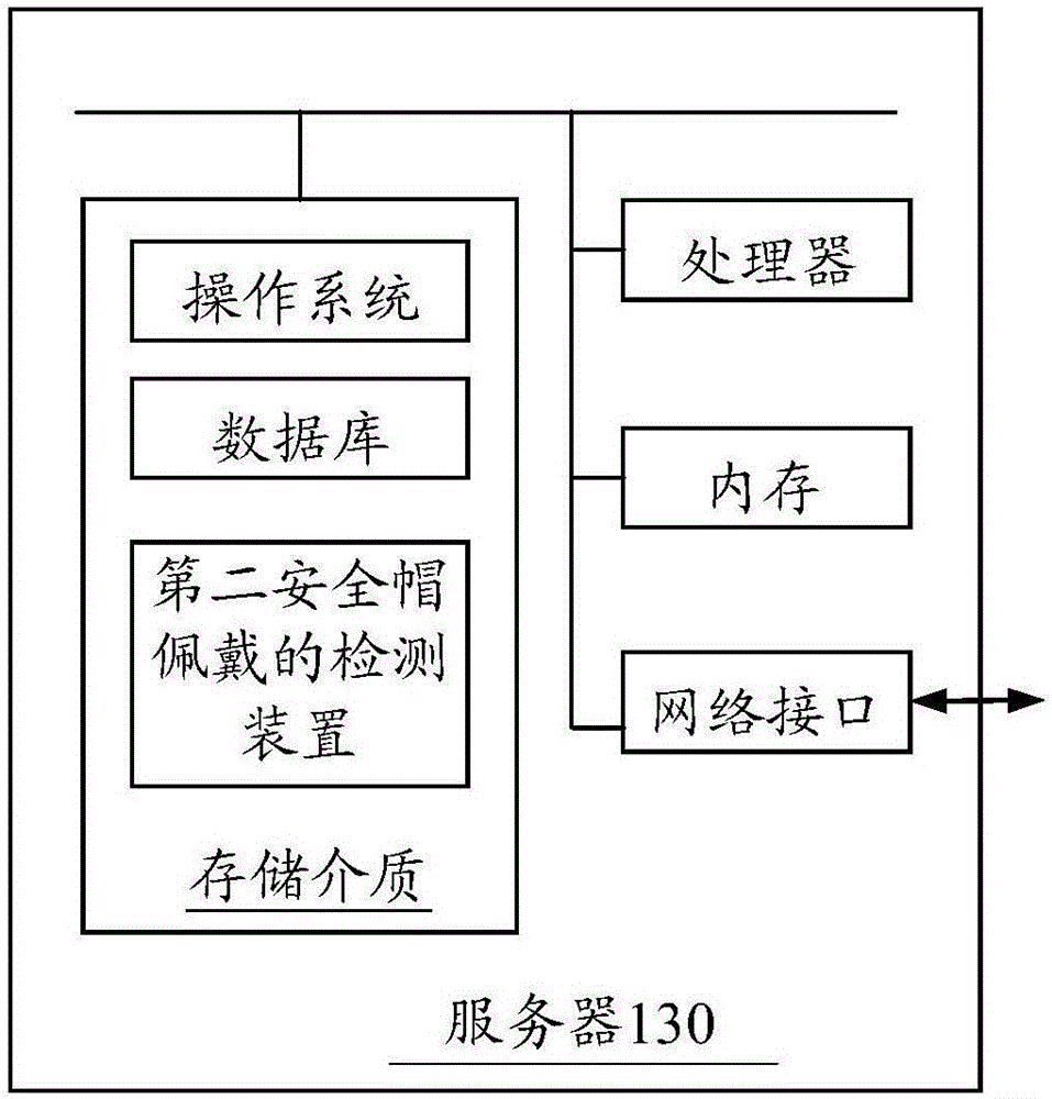 Helmet wearing detection method and device, camera, and server