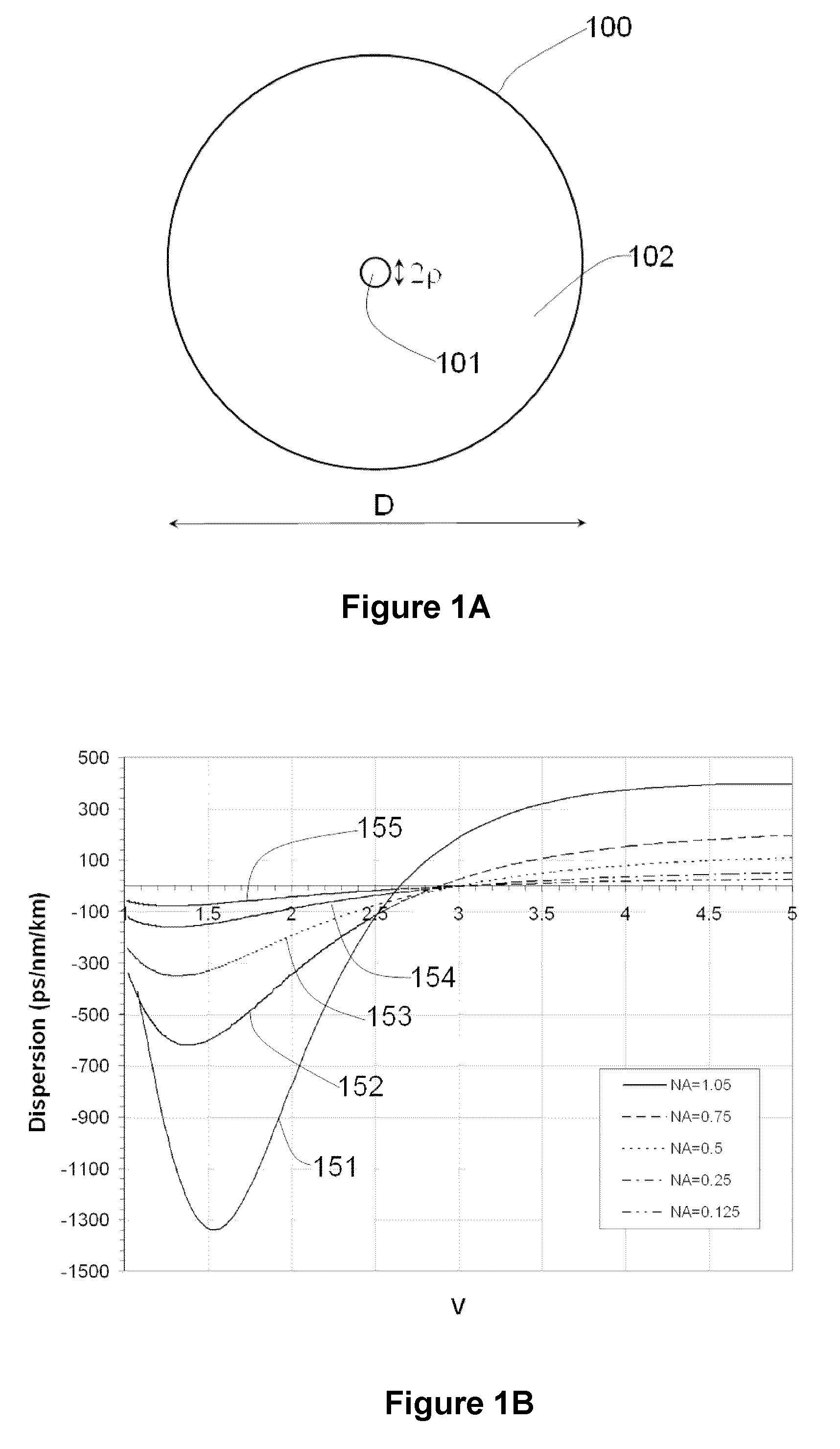 Ultra high numerical aperture optical fibers