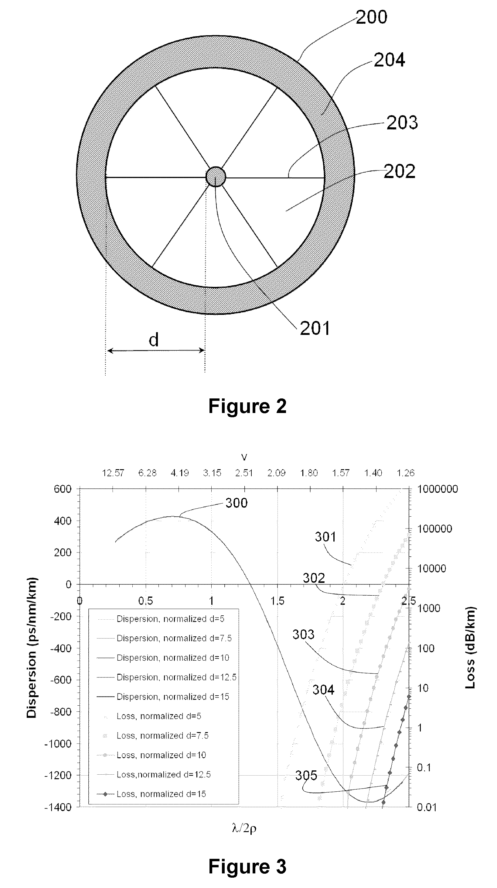 Ultra high numerical aperture optical fibers