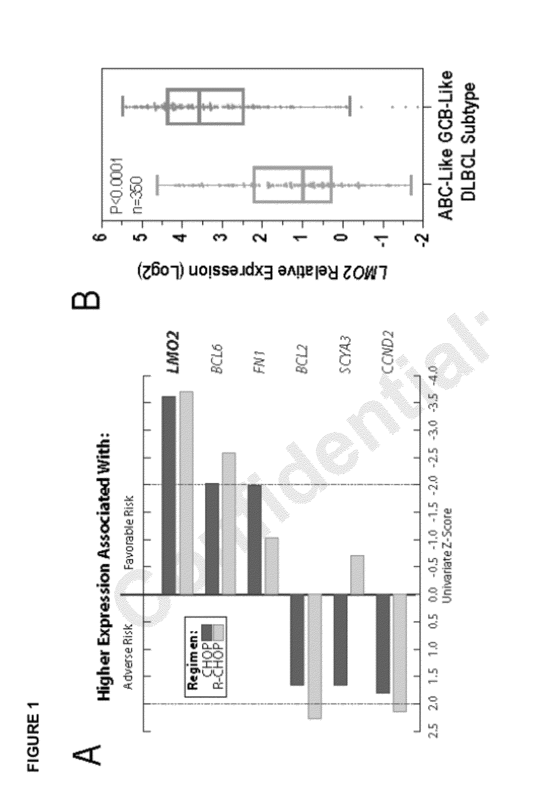 Methods of Prognosis for Non-Hodgkin Lymphoma