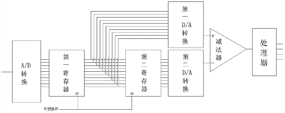 Accelerator controller