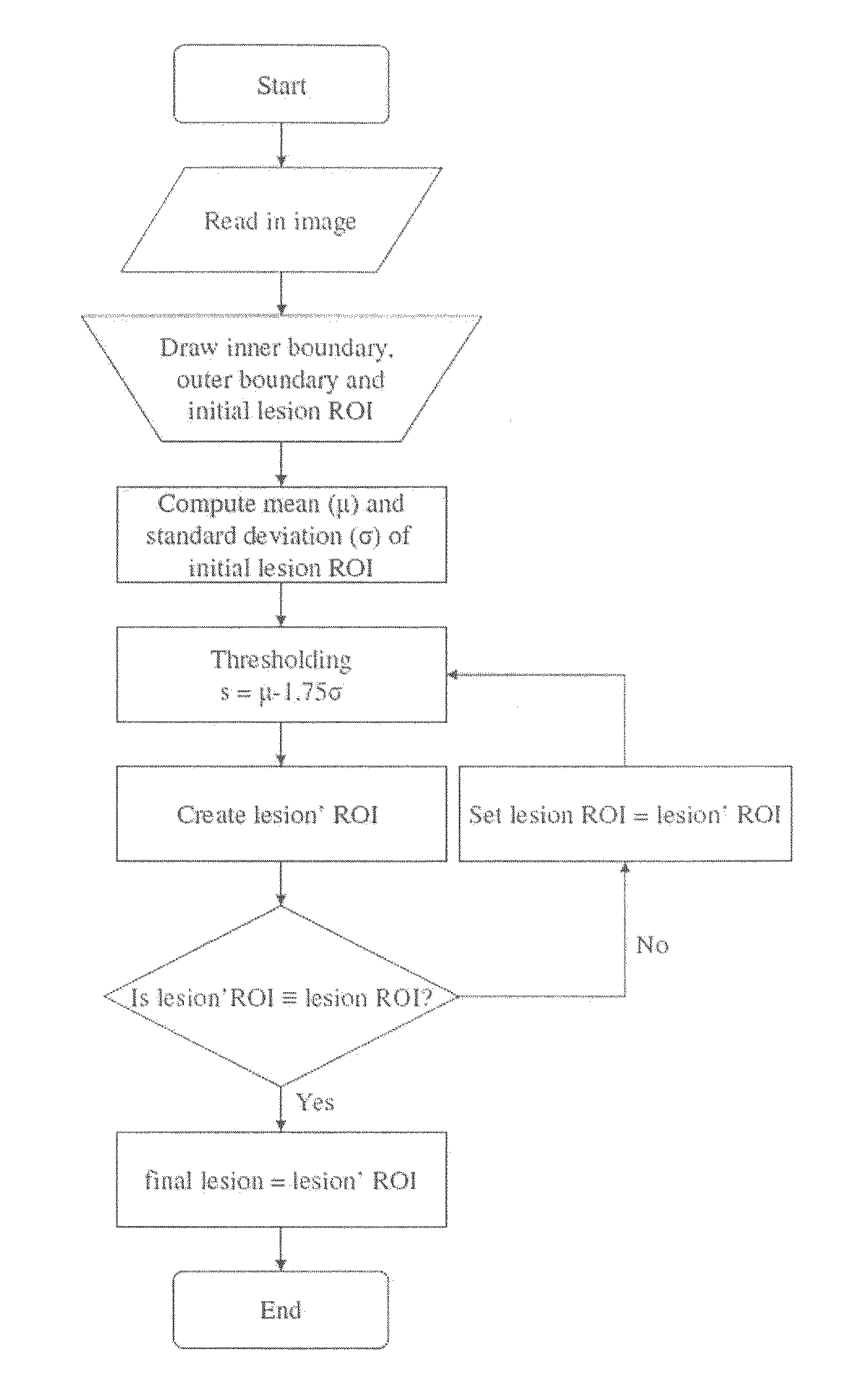 System and method for differentiating benign from malignant contrast-enhanced lesions