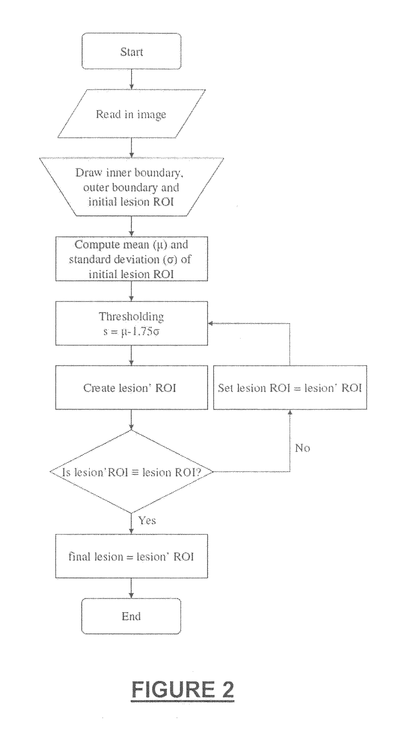 System and method for differentiating benign from malignant contrast-enhanced lesions