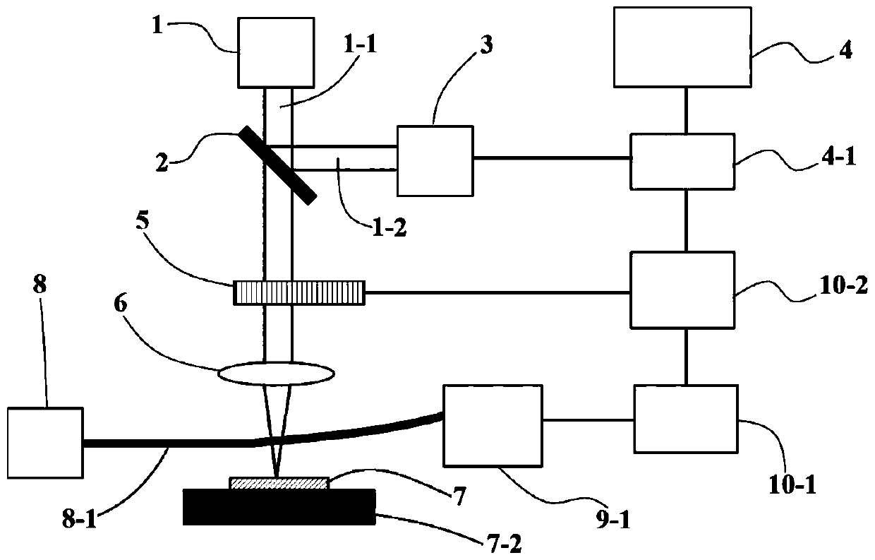 A thin film gas sensor