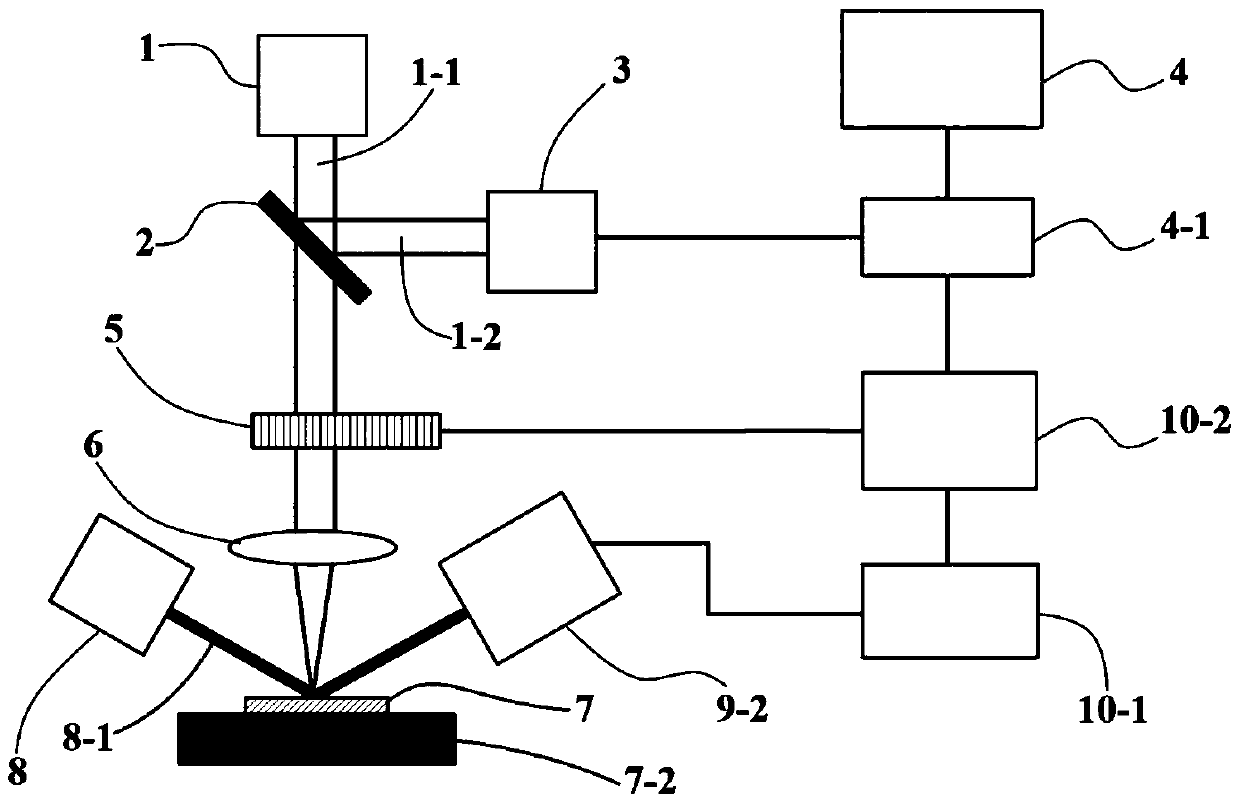 A thin film gas sensor