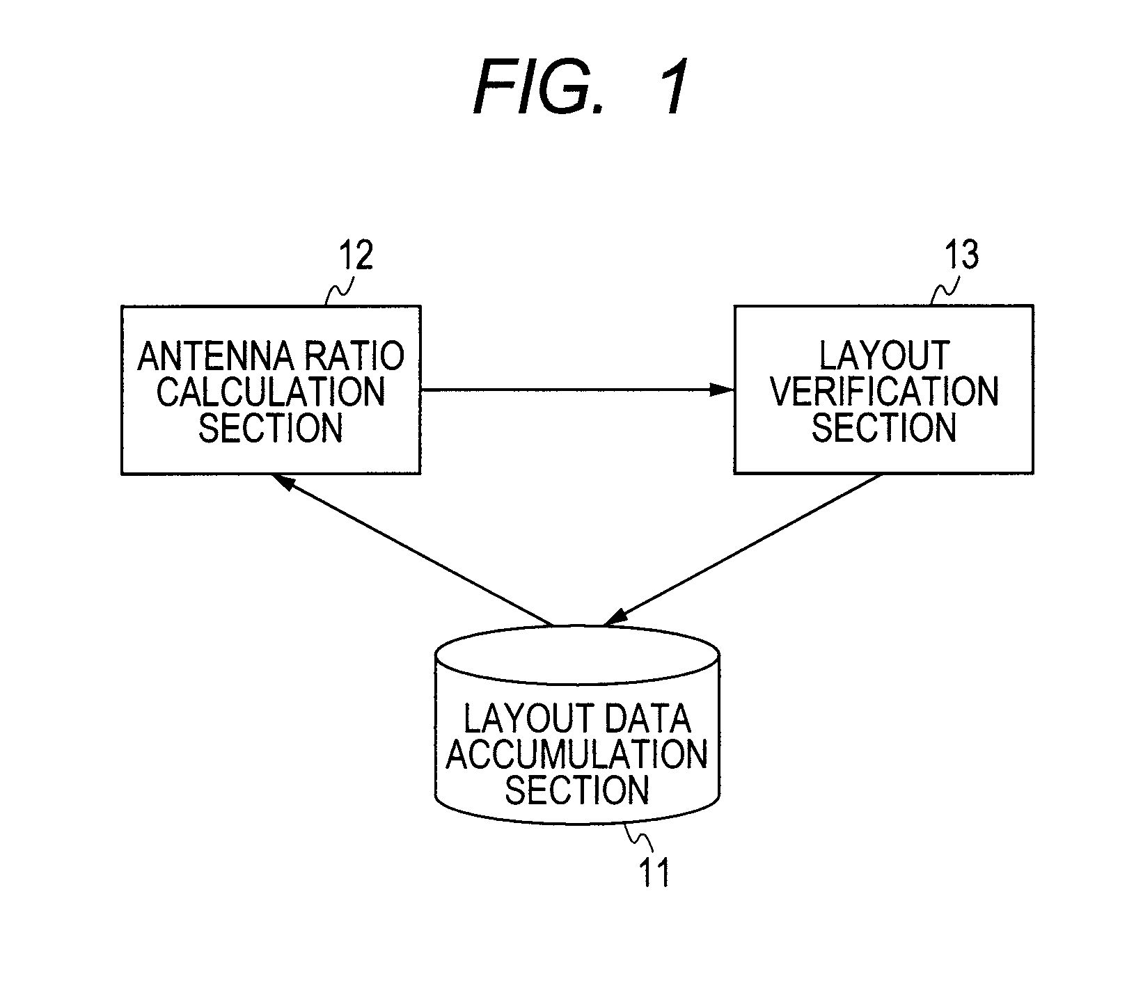 Semiconductor integrated circuit device, design method, design apparatus, and program