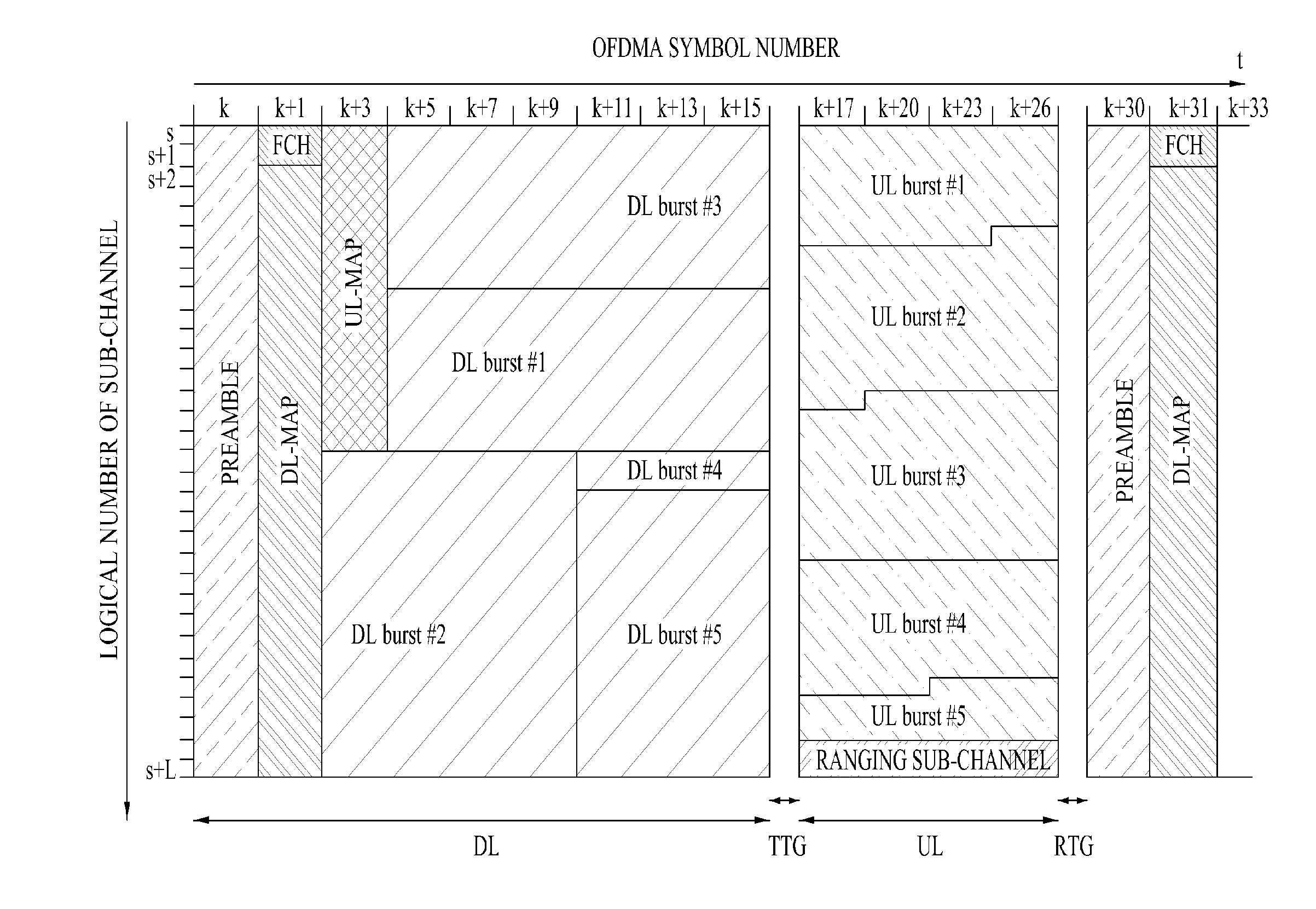 Method of communication using sub-map