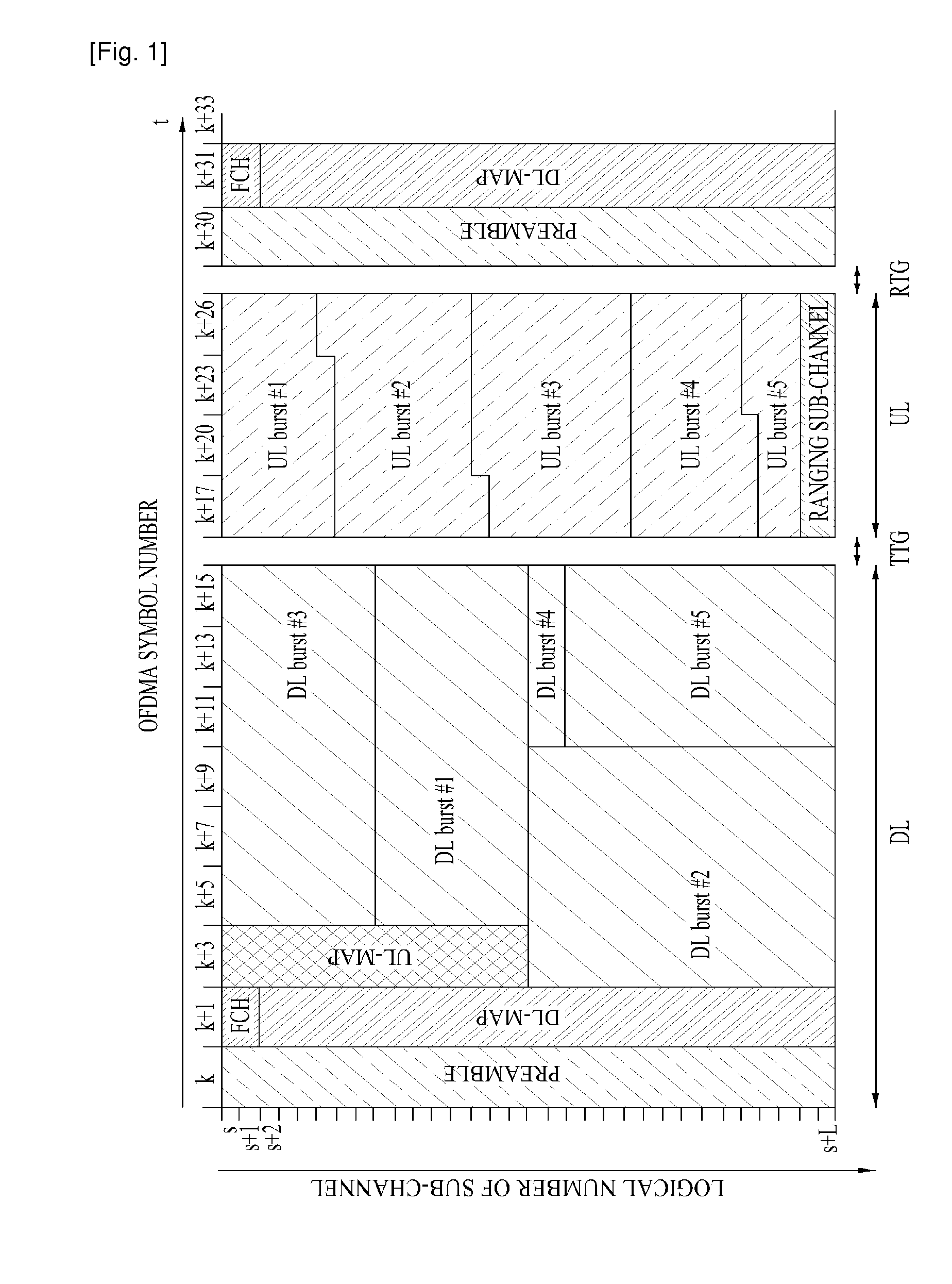 Method of communication using sub-map