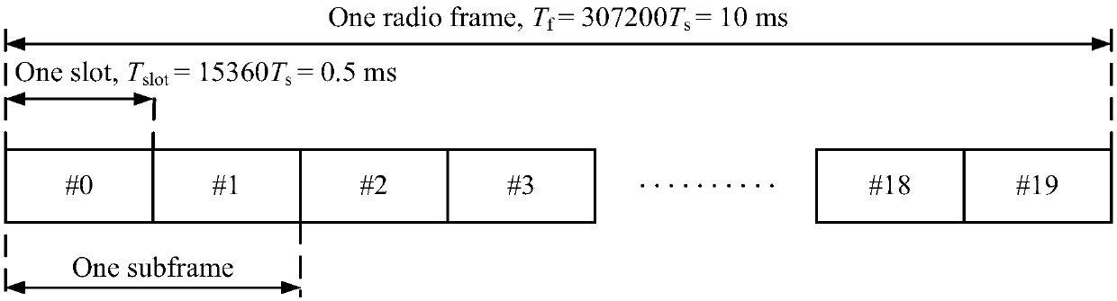 Method and device for indicating and determining downlink control information format