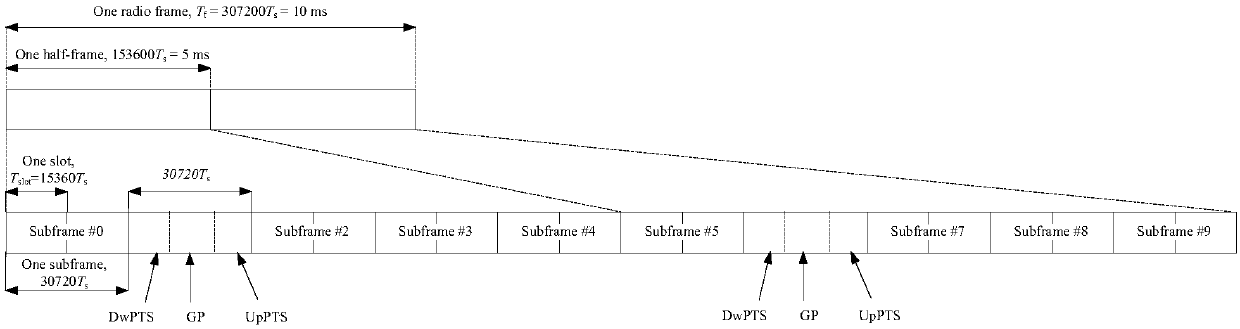 Method and device for indicating and determining downlink control information format